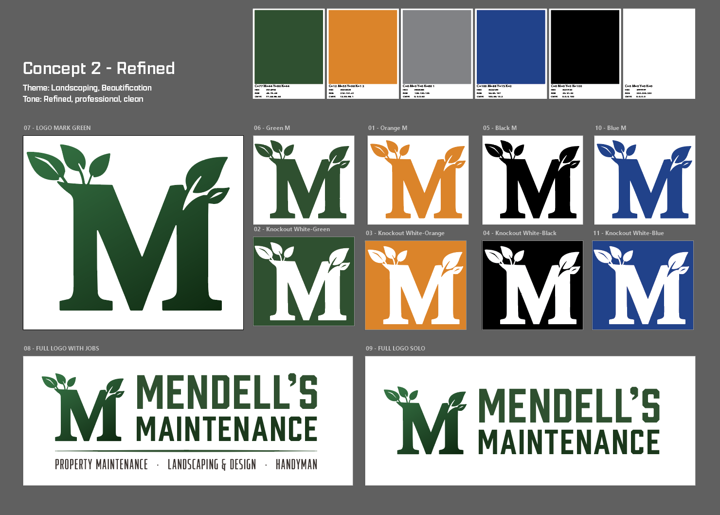 Mendell's Maintenance brand overview